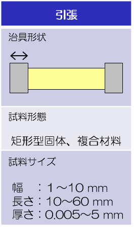 試験治具形状および試料サイズ:引張