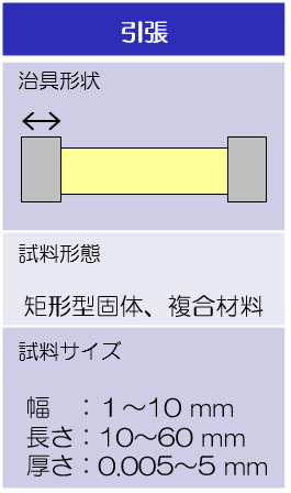 試験治具形状および試料サイズ：引張