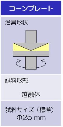 試験治具形状および試料サイズ:コーンプレート