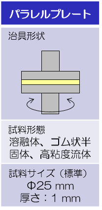 試験治具形状および試料サイズ:パラレルプレート
