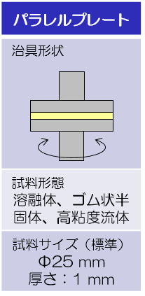 試験治具形状および試料サイズ：パラレルプレート