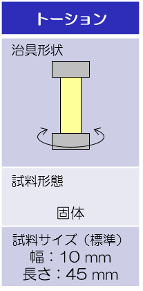試験治具形状および試料サイズ:トーション