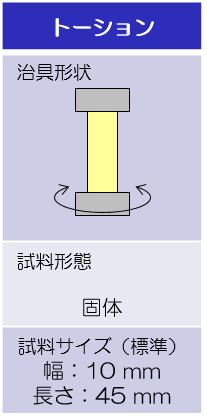 試験治具形状および試料サイズ：トーション