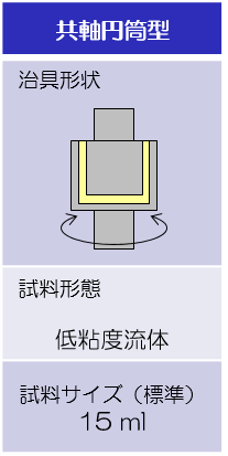 試験治具形状および試料サイズ:共軸円筒型