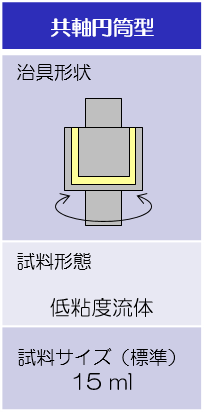 試験治具形状および試料サイズ：共軸円筒型