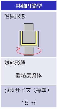試験治具形状および試料サイズ:共軸円筒型