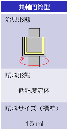 試験治具形状および試料サイズ：共軸円筒型