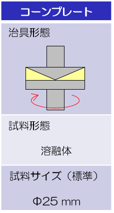 試験治具形状および試料サイズ：コーンプレート