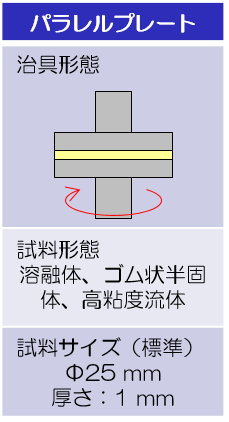 試験治具形状および試料サイズ:パラレルプレート