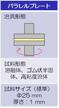 試験治具形状および試料サイズ：パラレルプレート