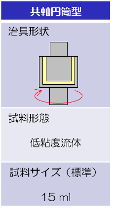 試験治具形状および試料サイズ:共軸円筒型