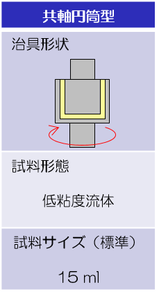 試験治具形状および試料サイズ：共軸円筒型