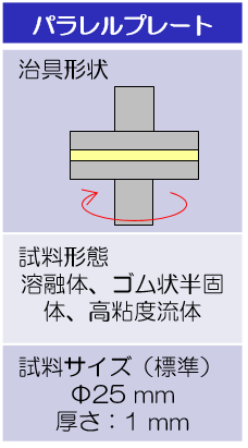 試験治具形状および試料サイズ：パラレルプレート