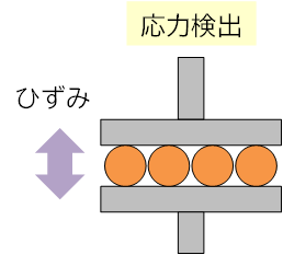 球状試料測定概念図