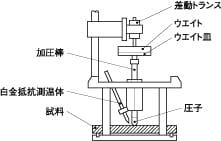 荷重たわみ温度試験概略図