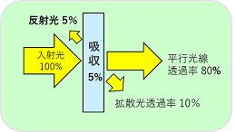 光線透過模式図