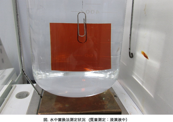 画像_水中置換法測定状況：質量測定（浸漬液中）
