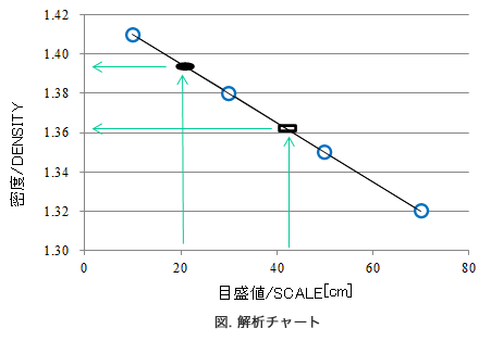 密度勾配管法_解析チャート図