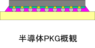 例）半導体PKG熱応力解析：半導体PKG外観図