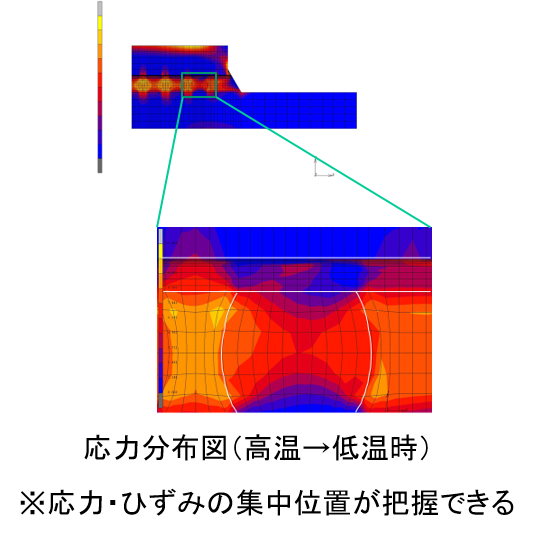 例）半導体PKG熱応力解析：応力分布図