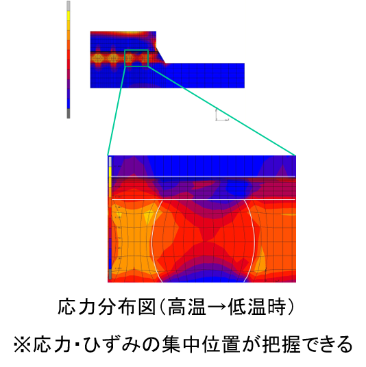 例)半導体PKG熱応力解析:応力分布図
