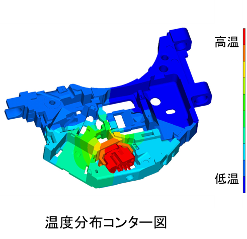 例)熱伝導解析:温度分布コンター図