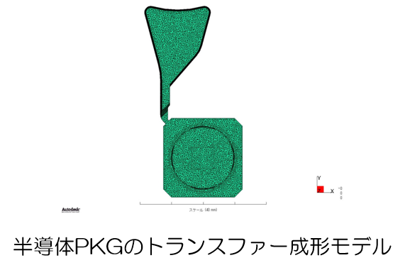 例）熱硬化性樹脂材料の樹脂流動解析：半導体PKGのトランスファー成形モデル図