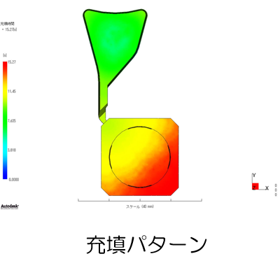 例）熱硬化性樹脂材料の樹脂流動解析：充填パターン図