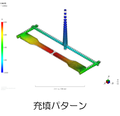 例）繊維強化樹脂の繊維配向樹脂流動解析：充填パターン図